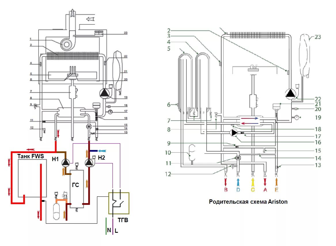 Подключение двухконтурного котла аристон Циркуляция гвс HeatProf.ru