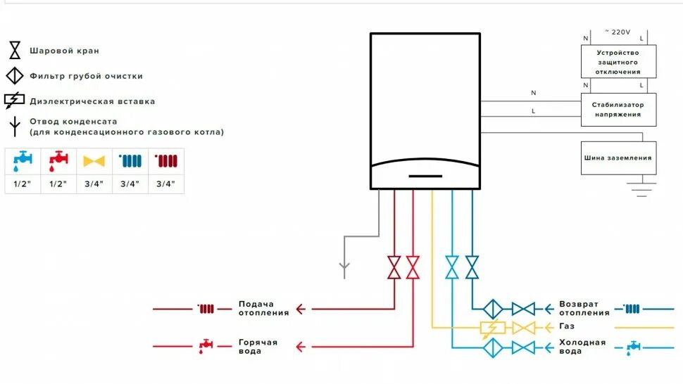 Подключение двухконтурного котла аристон Купить газовый котел ariston clas xc 24 ff в Краснодаре в интернет-магазине "Феа