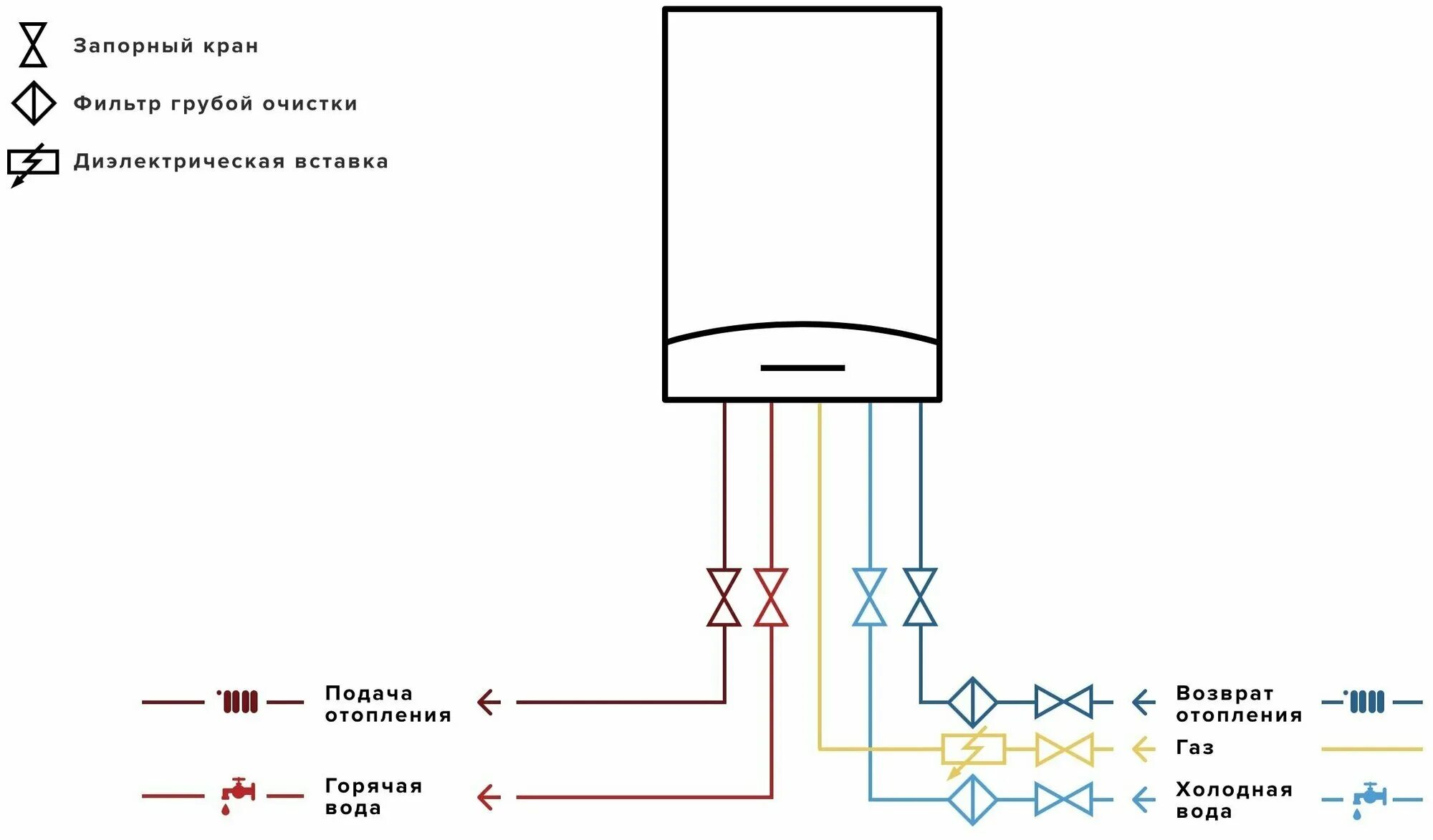 Подключение двухконтурного котла аристон Котел газовый двухконтурный Ariston CLAS XC 28 FF NG - купить в интернет-магазин