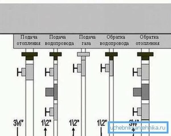 Подключение двухконтурного котла аристон Установка газовых котлов отопления: 4 шага к уюту и теплу в - Учебник сантехника