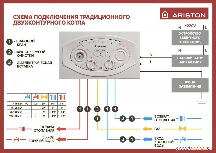 Подключение двухконтурного котла аристон Электрический котел аристон фото - DelaDom.ru