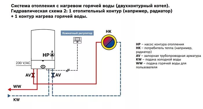 Подключение двухконтурного котла бош Котел газовый настенный BOSCH WBN6000-35C RN S5700 (7736900668) - Купить в Москв