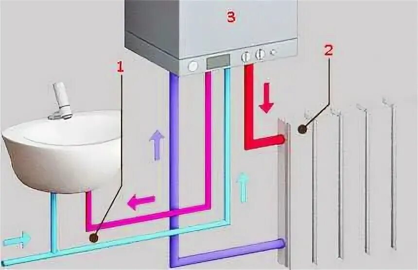 Подключение двухконтурного котла горячей и холодной воды Какой котел для отопления лучше для частного дома