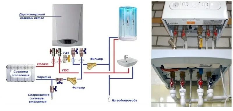 Подключение двухконтурного котла к системе отопления Обвязка газового котла: основные правила монтажа