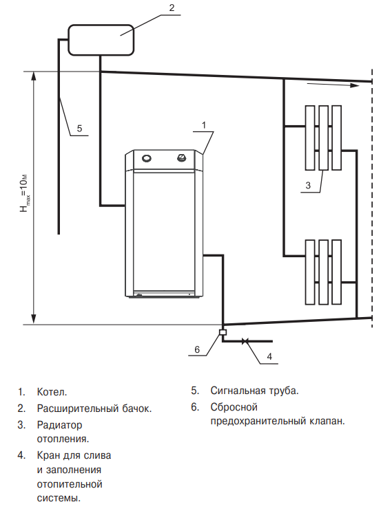 Подключение двухконтурного котла лемакс Газовый котел Лемакс Премиум 12,5 В купить в Минске, цена