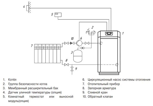 Подключение двухконтурного котла лемакс Установка напольного газового котла: монтаж, устройство, как подключить котел, с