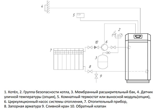 Подключение двухконтурного котла лемакс Почему отключается газовый котел лемакс