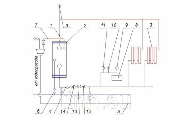 Подключение двухконтурного напольного газового котла сиберия Купить двухконтурный газовый котел Siberia 29к (АОГВк 29 кВт) по выгодной цене о