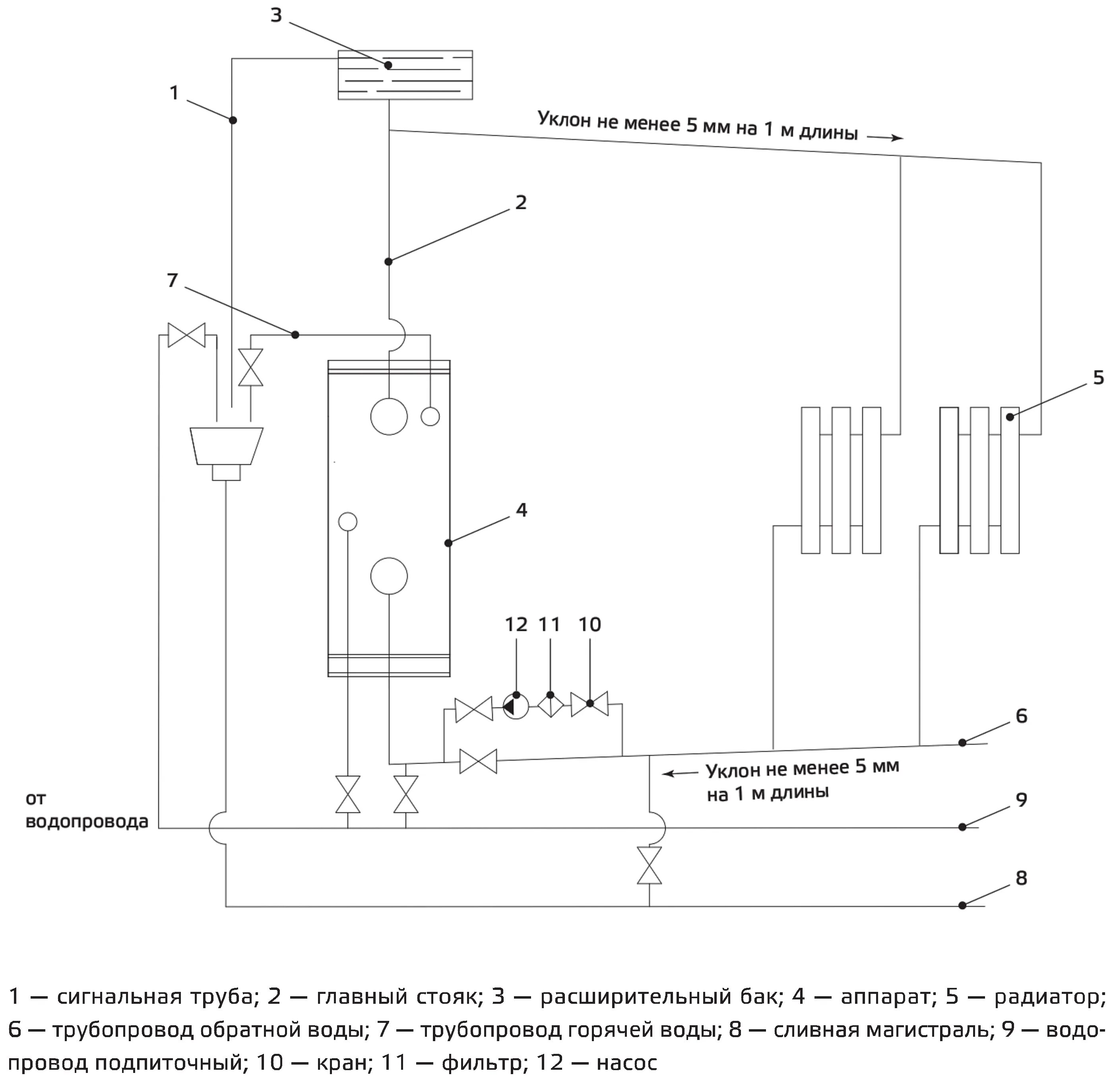 Подключение двухконтурного напольного газового котла сиберия Напольный газовый котел схема подключения: найдено 83 изображений