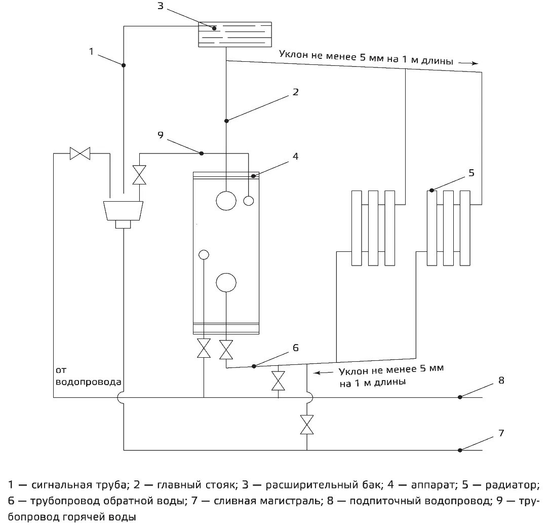 Подключение двухконтурного напольного газового котла сиберия Схема котла сиберия 17к фото - PwCalc.ru