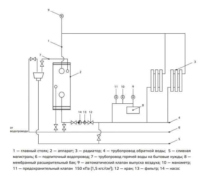 Подключение двухконтурного напольного газового котла сиберия Напольный котел сиберия инструкция