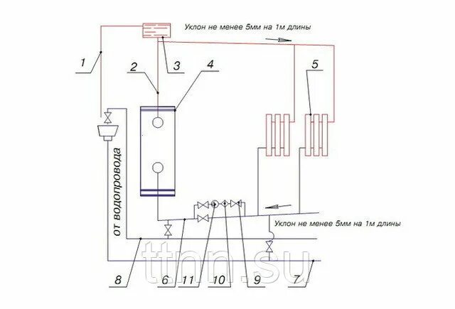 Подключение двухконтурного напольного газового котла сиберия Купить газовый котел Siberia 23 (АОГВ-23,2 кВт) по выгодной цене от интернет-маг