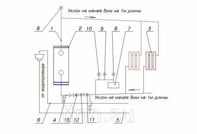 Подключение двухконтурного напольного газового котла сиберия Купить газовый котел Siberia 23 (АОГВ-23,2 кВт) по выгодной цене от интернет-маг