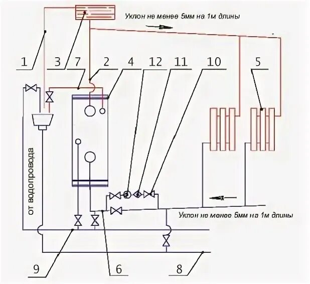 Подключение двухконтурного напольного газового котла сиберия Напольные котлы Beretta :: Возможные схемы систем теплоснабжения