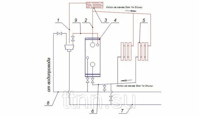 Подключение двухконтурного напольного газового котла сиберия Купить двухконтурный газовый котел Siberia 23к (АОГВк 23,2 кВт) по выгодной цене