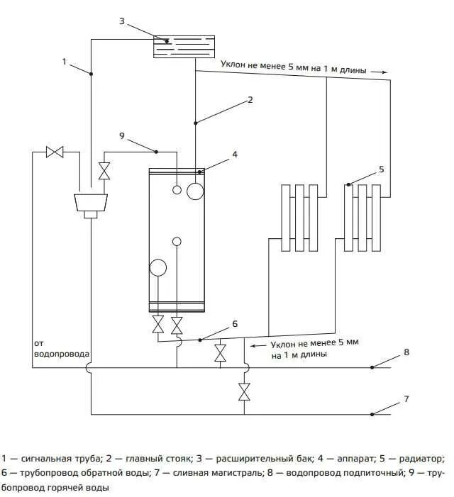 Подключение двухконтурного напольного газового котла сиберия Напольный котел сиберия инструкция