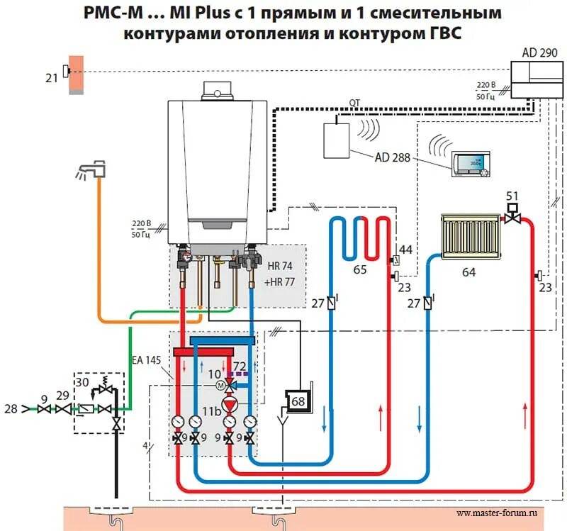 Подключение газового котла - Как подключить газовый котел к системе отопления в 