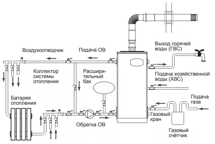 Подключение двухконтурного напольного котла Котел Navien GST 35KN напольный газовый котел