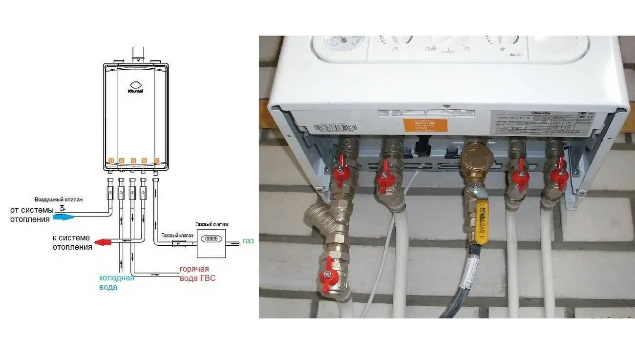 Подключение двухконтурного напольного котла Подключение газового котла - Как подключить газовый котел к системе отопления в 