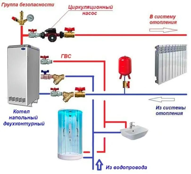 Подключение двухконтурного напольного котла Картинки КАК ПРАВИЛЬНО ПОДКЛЮЧИТЬ К ГАЗОВОМУ КОТЛУ