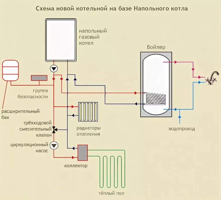 Подключение двухконтурного напольного котла Схема обвязки котла отопления в частном доме - CormanStroy.ru