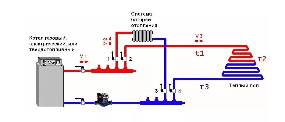 Подключение двухконтурного теплого пола Подключаем теплый водяной пол Строим дом своими руками. Дзен