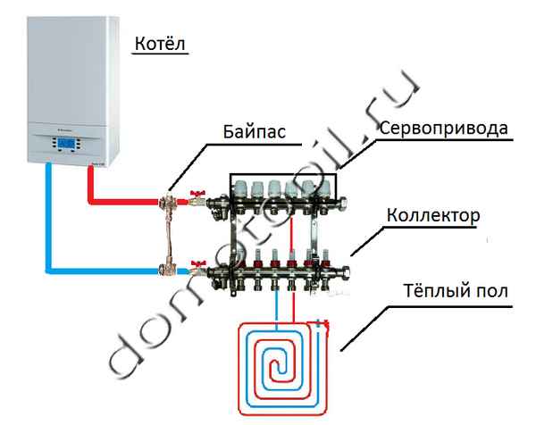 Подключение двухконтурного теплого пола Как подключить теплый пол к котлу HeatProf.ru