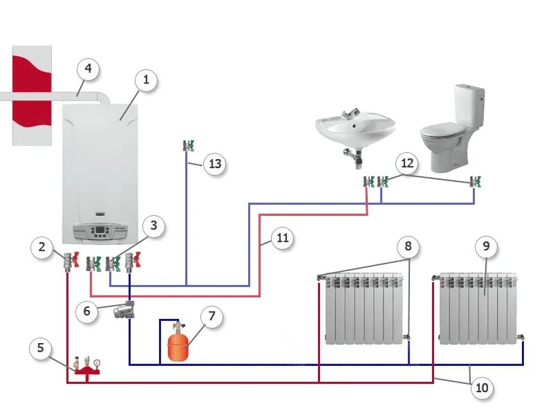 Подключение двухконтурных газовых котлов Двухконтурный котел с бойлером косвенного нагрева - Как подключить бойлер к газо