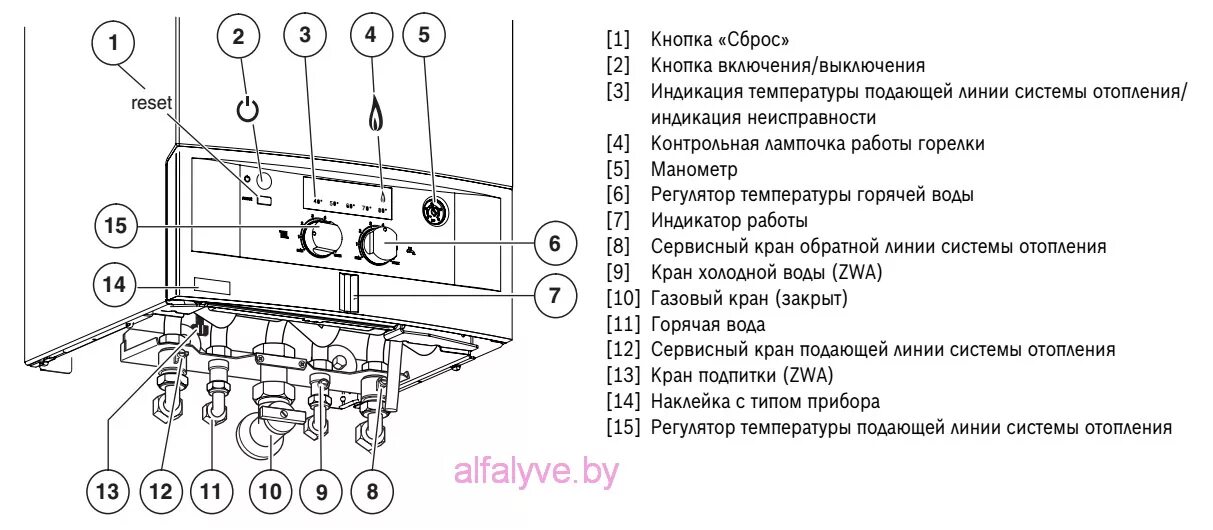 Подключение двухконтурных котлов бош Котел Bosch Gaz 4000 W ZSA 24-2 K. Настенный, одноконтурный с открытой камерой с