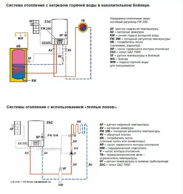 Подключение двухконтурных котлов бош Bosch WBN 6000 18C настенный газовый котел купить в Новосибирске по низкой цене