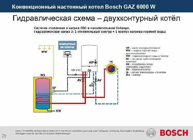 Подключение двухконтурных котлов бош Настенный газовый котел Будерус: устройство, виды (одноконтурный и двухконтурный