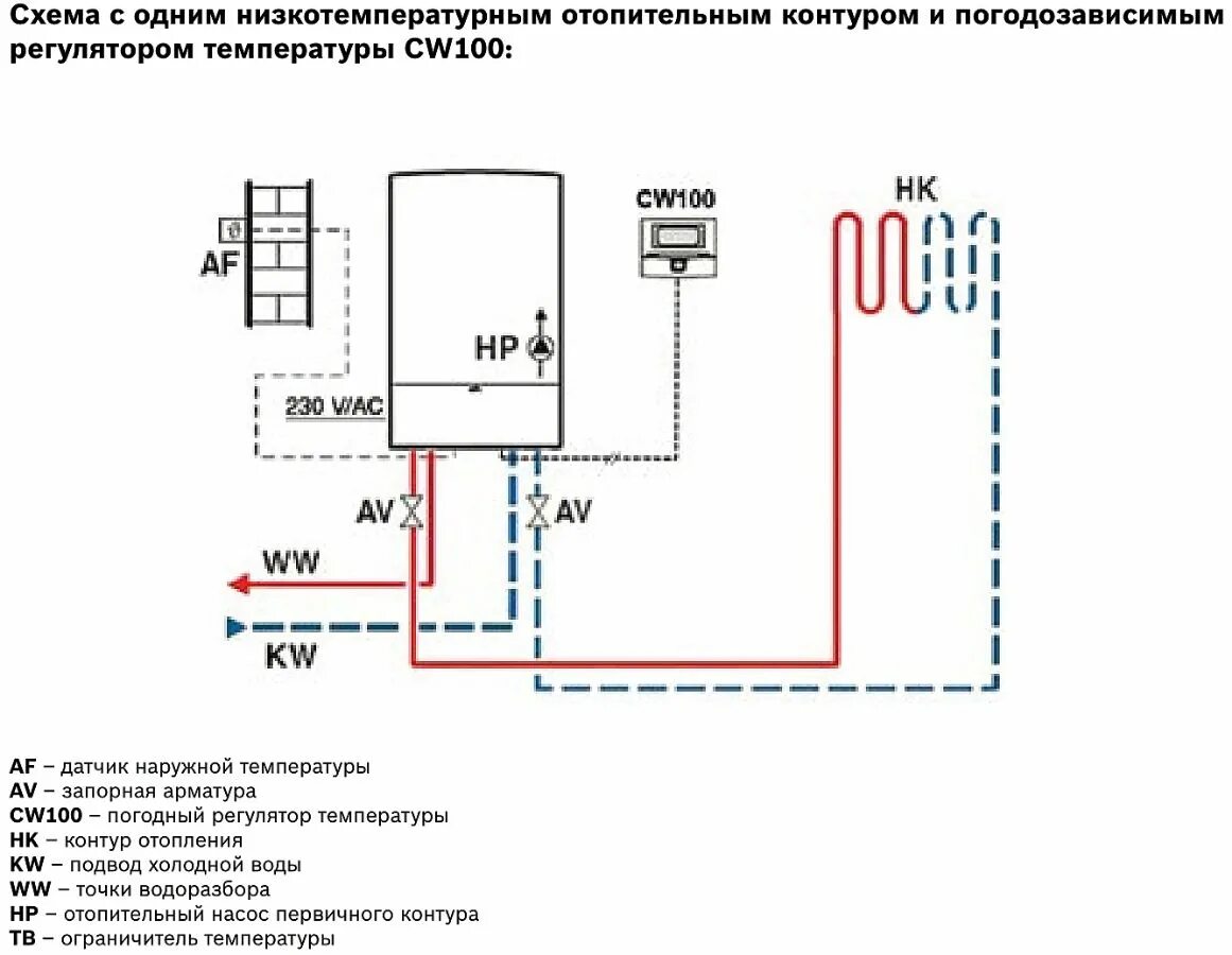 Подключение двухконтурных котлов бош Подключить газ котел