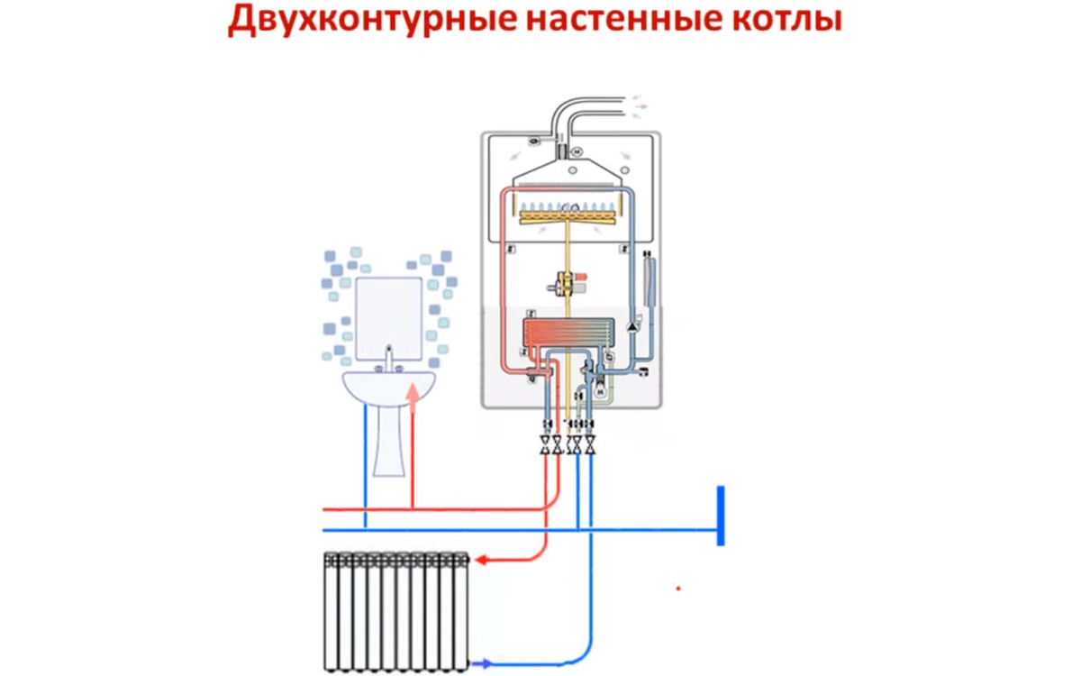 Подключение двухконтурных котлов видео Настенный двухконтурный газовый котел отопления - плюсы и минусы Все о грибах: с