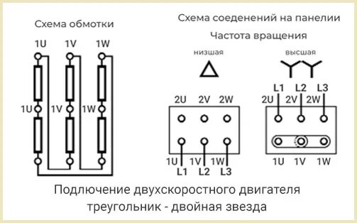 Подключение двухобмоточных двигателей Обмотки двигателя двухскоростного