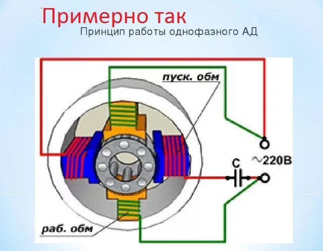 Подключение двухобмоточных двигателей Ответы Mail.ru: Как подключить одно фазный асинхронный двигатель