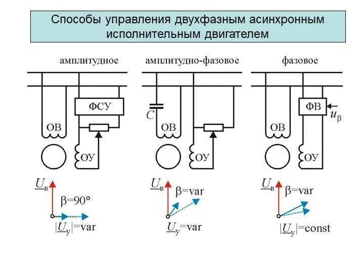 Подключение двухобмоточных двигателей Двухфазный электродвигатель: принцип работы и преимущества