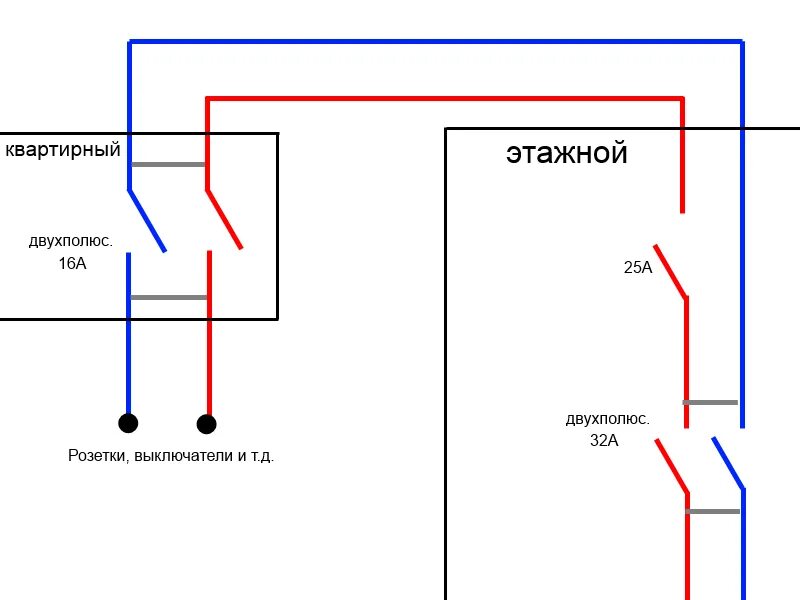 Подключение двухполюсного выключателя Ответы Mail.ru: Почему выбивает автомат в этажном щитке (подробнее внутри, + схе