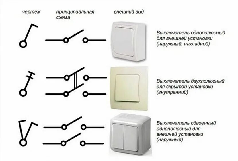 Подключение двухполюсного выключателя Обозначение выключатель HeatProf.ru