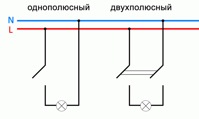 Подключение двухполюсного выключателя Однополюсный и двухполюсный выключатель