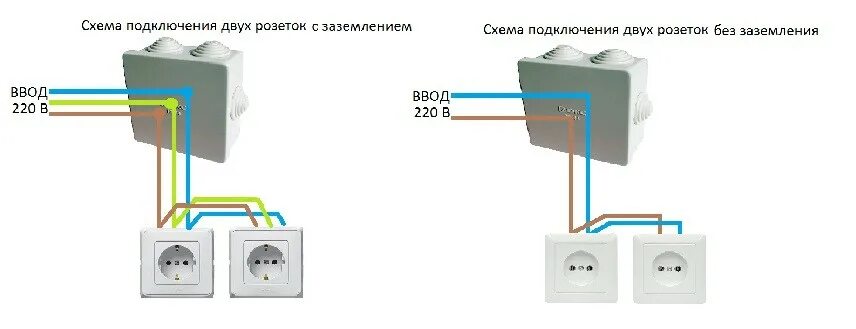 Подключение двухполюсной розетки Двойная розетка - преимущества, правила монтажа, схемы