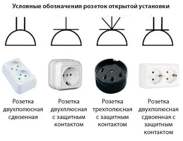 Подключение двухполюсной розетки Правила безопасного монтажа и подключения накладных розеток и выключателей