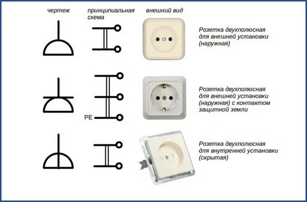 Подключение двухполюсной розетки Выключатели типы и виды фото - DelaDom.ru