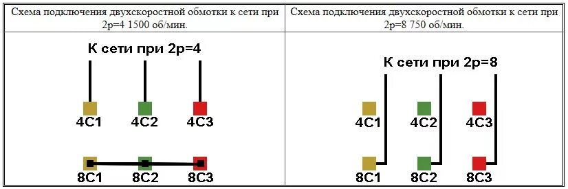 Подключение двухскоростного асинхронного двигателя Контент IMXO - Страница 367 - Форум по радиоэлектронике