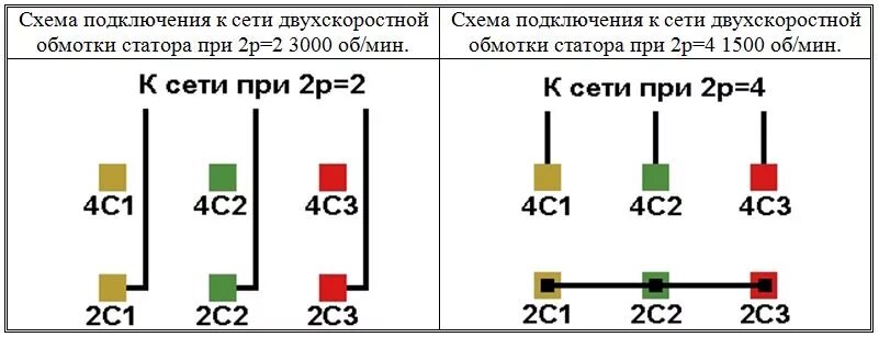 Подключение двухскоростного асинхронного двигателя Схемы соединений и подключения обмоток двухскоростных электродвигателей 1500/300