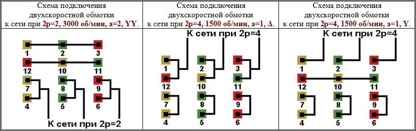 Подключение двухскоростного асинхронного двигателя 380 Схемы соединений и подключения обмоток двухскоростных электродвигателей 1500/300