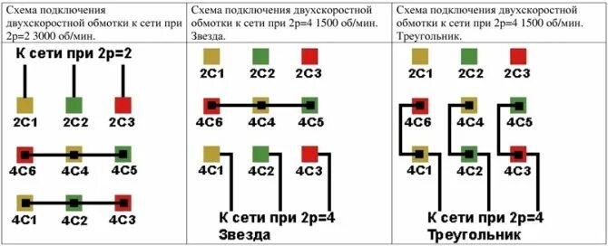 Подключение двухскоростного асинхронного двигателя 380 Подключение двухскоростного трехфазного двигателя