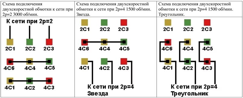 Подключение двухскоростного асинхронного двигателя Схемы соединений и подключения обмоток двухскоростных электродвигателей 1500/300