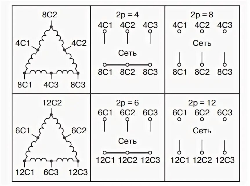 Подключение двухскоростного асинхронного двигателя схема Трехскоростной электродвигатель схема подключения фото и видео - avRussia.ru