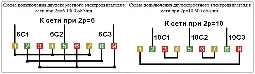 Подключение двухскоростного двигателя Схемы соединений и подключения обмоток двухскоростных электродвигателей 600/1000