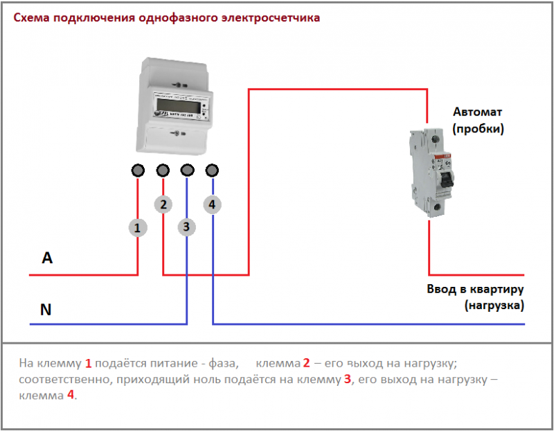 Подключение двухтарифного счетчика схема Проверяем правильность подключения счетчика Обзор от Пром-Каталог.Ру